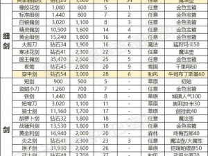 部落争霸全面解析：装备属性深度分析与攻略指南