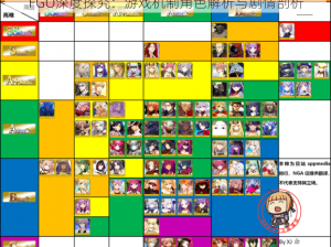 FGO深度探究：游戏机制角色解析与剧情剖析