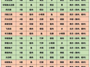 江湖悠悠全量级药谱配方宝典：等级药谱配方一览无余