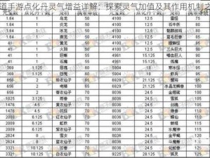 问道手游点化丹灵气增益详解：探索灵气加值及其作用机制之道