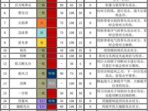 口袋妖怪复刻毒鼬属性图鉴详解：毒鼬特性的魅力与实战应用探索