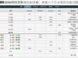 Warframe平原方尖塔机制详解：探索八个方尖塔的功能与特色