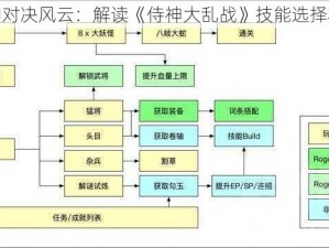 侍神对决风云：解读《侍神大乱战》技能选择秘籍