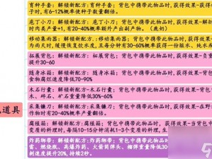 七天世界模因专精修炼攻略：全方位加点推荐与策略解析