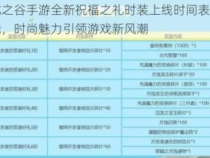 龙之谷手游全新祝福之礼时装上线时间表揭晓，时尚魅力引领游戏新风潮