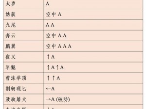 流星蝴蝶剑连招攻略：实战运用技巧大揭秘