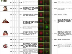 三国群英纪：武将基础属性提升全面解析与途径介绍