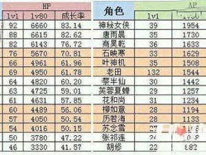 青云志手游伙伴培养与升级策略攻略：打造最强战斗伙伴团队指南