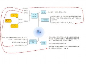 浮力的切换路线 1 发地布：一款专业的网络加速工具