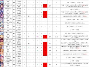 《公主连结：何时强化装备最佳？Rank等级与装备强化时间点解析》