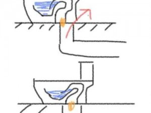 发出噗噗声是因为松吗？——探究马桶冲水不畅的原因