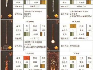 神之天平详细配置要求概览：游戏硬件标准高不高解析