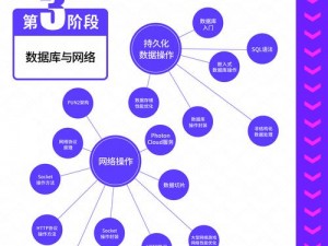 ccyycom切换路线2023;如何在 2023 年切换到 ccyycom 路线？