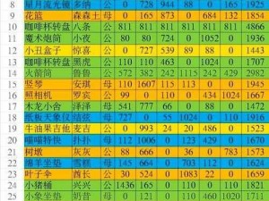 《猫咪公寓2》变异猫的获取方法与指南：解锁特殊猫咪的详尽步骤解析》