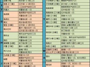 关于阴阳师中的蝴蝶精繁盛之地及其悬赏封印位置的探索