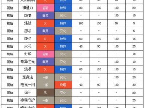 口袋妖怪重制九尾技能搭配攻略：实战技巧解析与最佳组合推荐