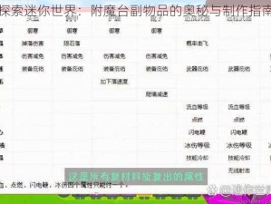 探索迷你世界：附魔台副物品的奥秘与制作指南