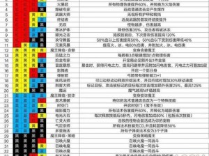 魔渊之刃双刀天赋攻略：满天赋搭配一览，实战技巧助你轻松登顶