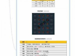 叫我大掌柜：零氪玩家的攻略秘籍与玩法分享