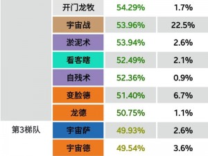 精灵智谋之选：炉石传说傻龙德卡组的搭配策略与实战效能探讨