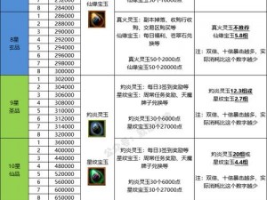 烈火如歌手游新手全方位攻略——提升等级与战力提升指南