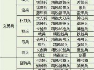 《三国群英传国战版》攻略：详细解析添加好友的步骤与策略