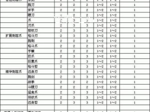 暗黑2武器升级攻略：掌握进阶技巧，提升战斗实力