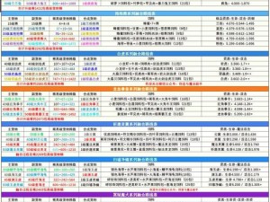 风之大陆传奇属性融合秘术：探索最佳属性组合策略