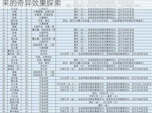 梦幻西游侵蚀技能深度解析：侵蚀程度提升带来的奇异效果探索