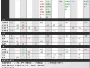 星际战甲新手开局如何选择武器：推荐最适合新手使用的开局武器介绍