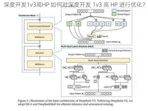 深度开发1v3高HP 如何对深度开发 1v3 高 HP 进行优化？