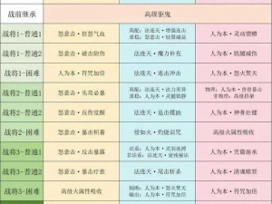 九阴真经手游中级玄石奥秘揭秘：作用解析与获取途径探讨