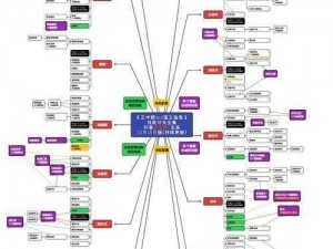 王国旨意：最强技能揭秘与实战解析