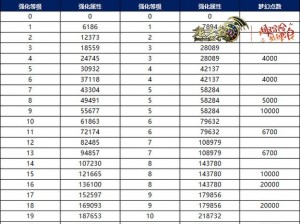 龙之谷魔枪装备搭配及高效输出手法详解指南