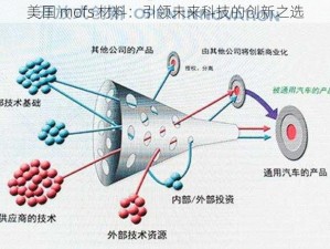 美国 mofs 材料：引领未来科技的创新之选