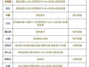 方舟生存进化：驯服翼龙的必备食物与攻略指南