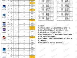 关于失落的方舟半魔人变身流加点策略的深度解析