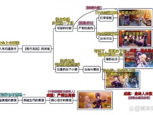 原神云堇邀约：世路风波险成就全解析与攻略指南