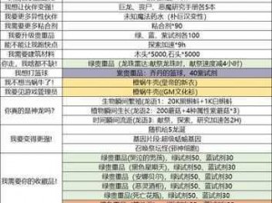 最强蜗牛：许愿币使用攻略——高效实现愿望的秘诀