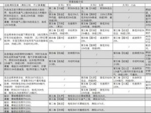 梦幻诛仙手游单体法术流焚香加点技巧详解：攻略指南助你战力飙升