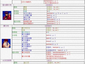 电锯糖心绝技全解析：出招表、连招攻略与实战应用指南