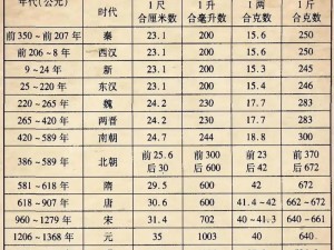 度量衡之‘衡’：揭秘我国古代计量单位中的重量标准