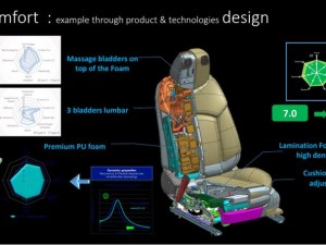 智能汽车座椅，让您在行驶中享受舒适体验