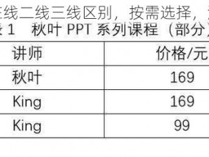 免费精品人在线二线三线区别，按需选择，满足不同需求