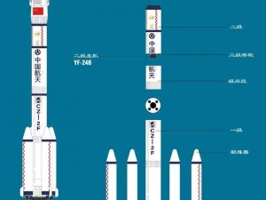 第九所火箭发射：方法与技巧详解