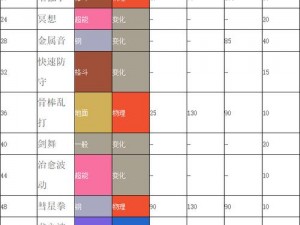 口袋妖怪复刻路卡利欧种族值深度解析与攻略指南：提升角色实力的关键步骤