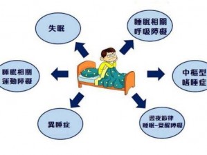 有效缓解失眠，提升睡眠质量的安慰剂未增减贝，你值得拥有