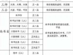 《攻城掠地》官职获取攻略：详解官职获得途径与条件