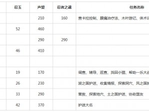 火影忍者OL手游：樱花勋章功能解析与奖励兑换指南