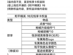 关于和平精英尊享卡是否划算：新旧特权月卡福利全面对比一览